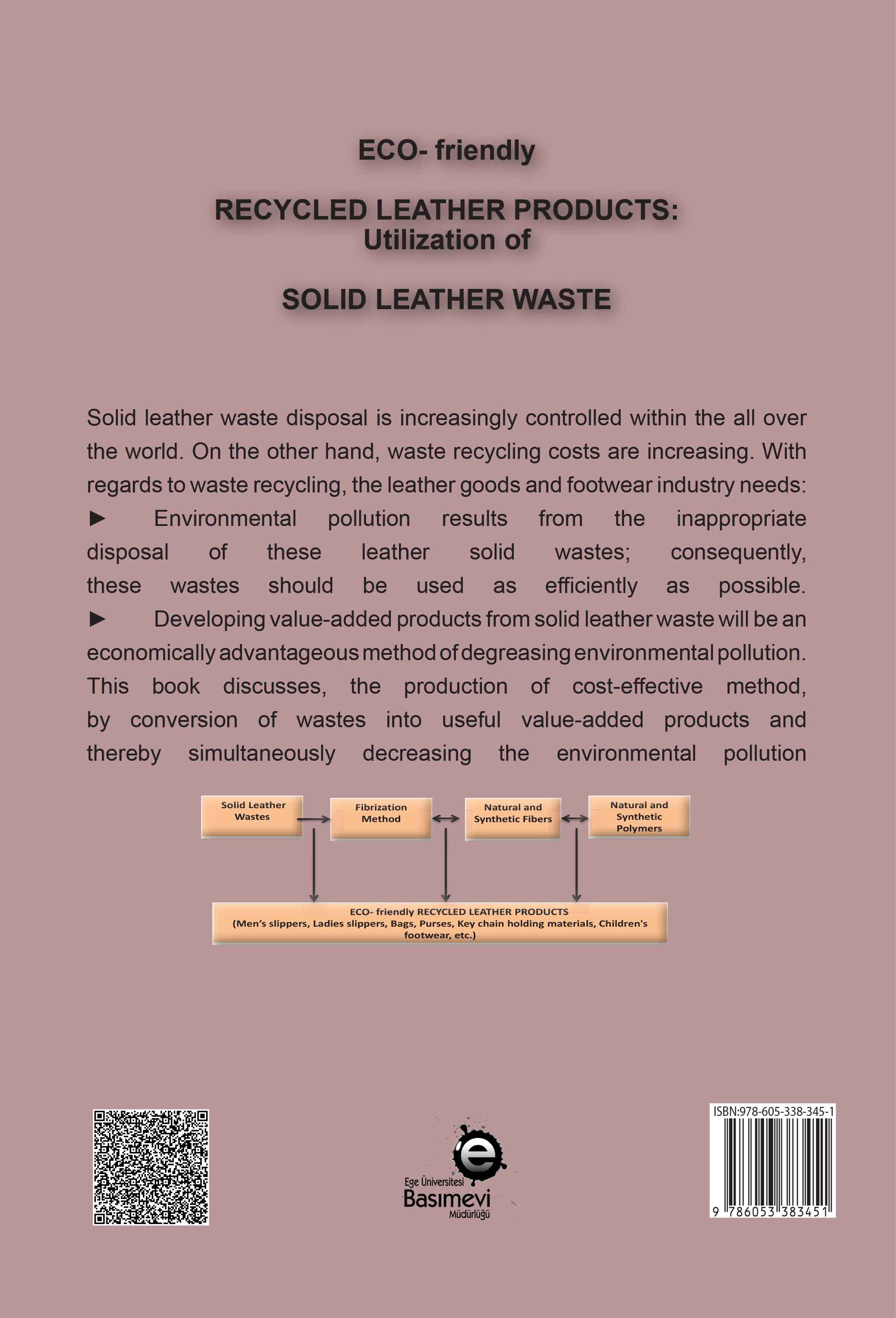 ECO-Frendly Recycled Leather Products: Utilization of Solid Leather Waste